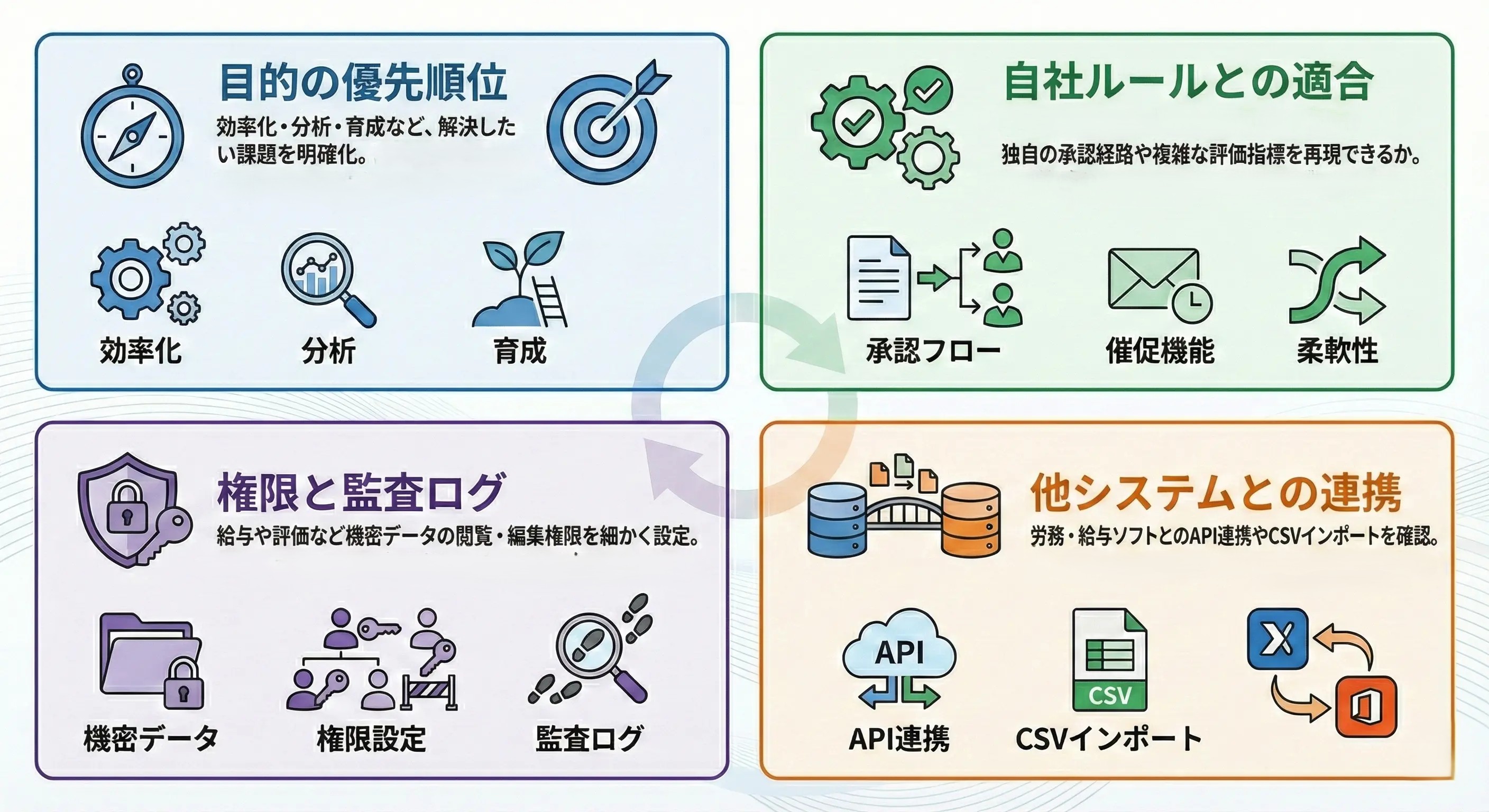 タレントマネジメントシステムの選び方